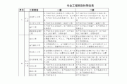 建筑工程等级(建筑工程等级划分：如何评定建筑质量？)