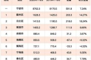 瀛洲宁海(瀛洲宁海：建设自贸区的重要支撑之地)