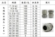 防水接头规格(防水接头的规格及相关要求)