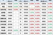 大连花园口房价(大连花园口房价持续攀升)