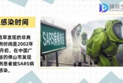 sars死了多少人(SARS疫情致数千死亡，新冠无可比拟：一份简报)