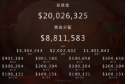 ti6奖金分配(TI6比赛奖金分配揭晓，最终冠军和其他15队分享1600万美元)