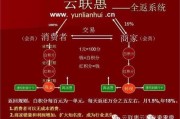 云联惠合法吗(云联惠合法性是否受质疑？)