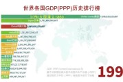 中国gdp2013世界排名(2013年中国GDP在全球排名第二)