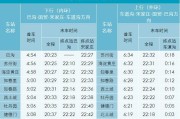 十号线(北京地铁十号线最新动态及开通时间)