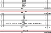 北京外国语大学自主招生(北京外国语大学启动自主招生计划，招生名额增加)