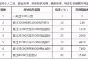 年终奖个税税率表(2021年年终奖个人所得税税率表：新闻解读)