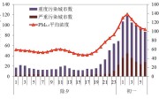 空气污染层(重度空气污染席卷城市，空气质量达到危险程度)