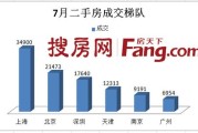 深圳搜房网(深圳搜房网：2020深圳房产市场销售收入创新高)