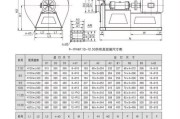 排风机选型(如何选择适合自己的排风机？)