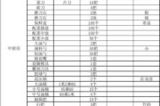 日用品清单(日常生活必备清单：不可或缺的物品列表)