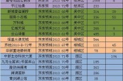 苏州新房搜房网(苏州新房信息尽在搜房网)