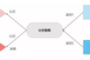 我离开我自己歌词(自我认知之旅：重新定义自己的生活路径)