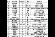 搬家8楼搬到6楼多少钱(搬家费用计算：8楼搬到6楼需要多少钱？)