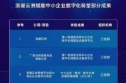 黑龙江企划网(黑龙江企划网发布企业数字化转型方案)