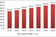 红木家具价格走势(红木家具价格变化趋势分析)