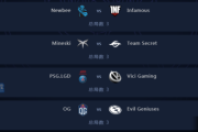 ti9赛程(DOTA2国际邀请赛TI9赛程公布，战队齐聚中国上海)