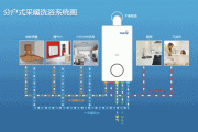 地暖月刊(地暖月刊：让你了解地暖最新技术和行业动态)