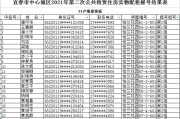 大连公租房摇号(大连公租房摇号结果公布，申请者可登录查询结果)