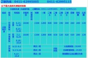 大连至天津船票(大连到天津航线船票信息)