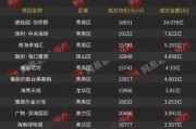 海南房价最低的城市(海南最便宜的地方房价之低令人惊讶)