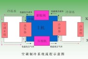 家用空调原理图(家用空调的工作原理及系统构成解析)