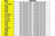 大连供暖时间(大连供暖时间表：了解2021年最新供暖时间)