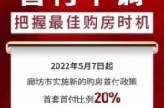 首套房首付比例2015(2015年首套房首付比例调整通知发布)