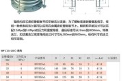 波纹管补偿器规格(波纹管补偿器规格及其应用场景简介)