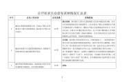 公开征求意见系统(重写标题：公开征求意见系统改革方案征集意见)