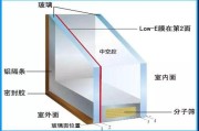 5mm玻璃多少钱一平方(5mm厚玻璃一平方米的价格是多少？)