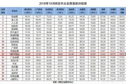 石家庄e都市(石家庄市区P2P网贷平台e都市实际借贷利率高达36%)