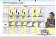 西门子助听器2023价格表(2023年西门子助听器价格一览)