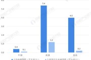 中国三大仓(中国三大仓库之一)