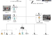 监控安装工程(监控系统安装工程实施方案)