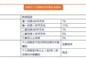 契税新政策2016(2016年契税全新政策：产权过户无需缴纳营业税！)