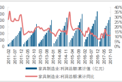 红木家具价格走势(红木家具价格变化趋势)