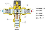 恒温混水阀工作原理(恒温混水阀的工作原理是什么？)