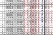 双色球2004009期补摇奖录像(双色球2004009期开奖视频现已公布，查看红蓝球号码！)