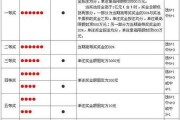 双色球中15个死规律(重要提示：双色球中的15个号码不要忽视！)