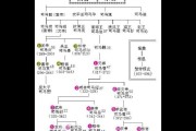 晋朝皇帝(晋朝皇帝：历史上最聪明的君主)