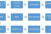 武汉二手房交易流程(重写后的标题：了解武汉二手房交易流程，轻松置业！)