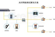 光环新网光纤接入(光环新网实现光纤接入，提升网络速度)