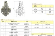 三角减压阀(三角减压阀的功能及作用介绍)