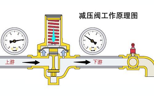 三角减压阀(三角形减压阀：含义、原理及特性)