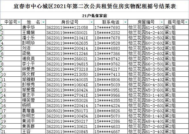 大连公租房摇号(大连公租房摇号结果公布，申请者可登录查询结果)