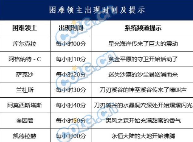 领主塔开放时间(领主塔开放时间表公布！)