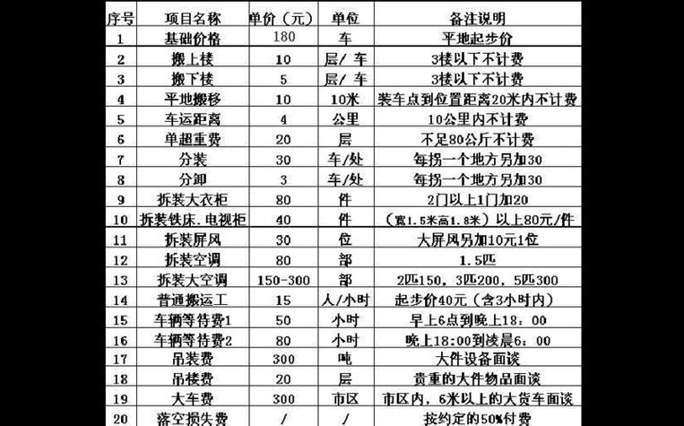 搬家8楼搬到6楼多少钱(搬家费用计算：8楼搬到6楼需要多少钱？)