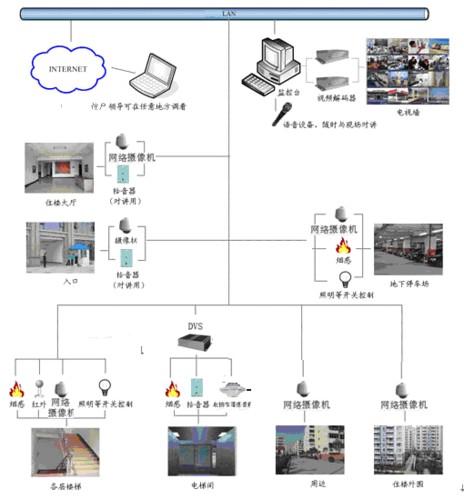 监控安装工程(监控系统安装工程实施方案)