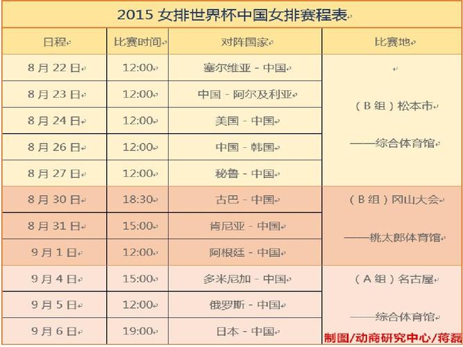 2019女排世界杯赛程(2019女排世界杯赛程表发布)